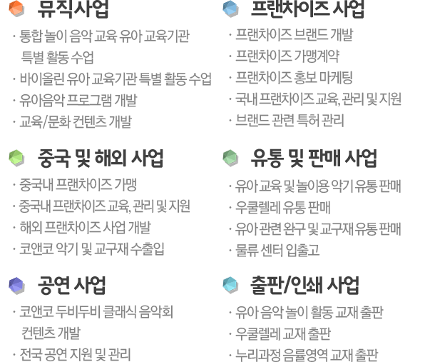 사업부