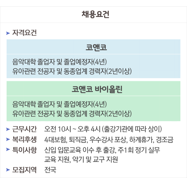 채용정보 코앤코 선생님