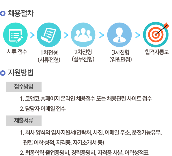 채용정보 코앤코 선생님